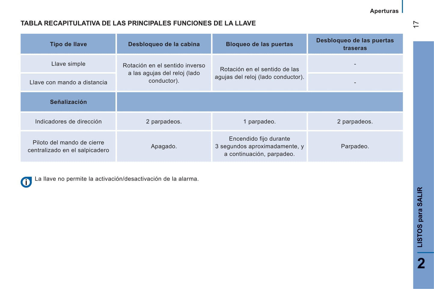 2014-2015 Peugeot Boxer Manuel du propriétaire | Espagnol