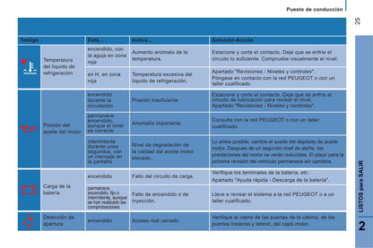 2014-2015 Peugeot Boxer Manuel du propriétaire | Espagnol