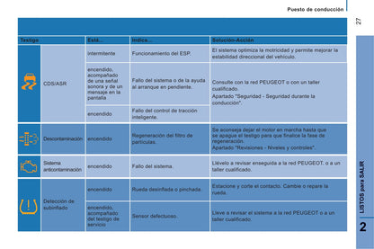 2014-2015 Peugeot Boxer Manuel du propriétaire | Espagnol