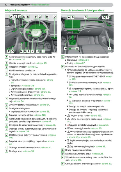 2020 Skoda Octavia Manuel du propriétaire | Polonais