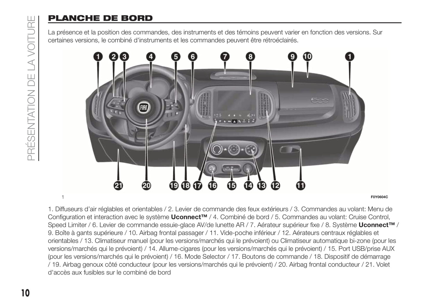 2017-2023 Fiat 500L Manuel du propriétaire | Français