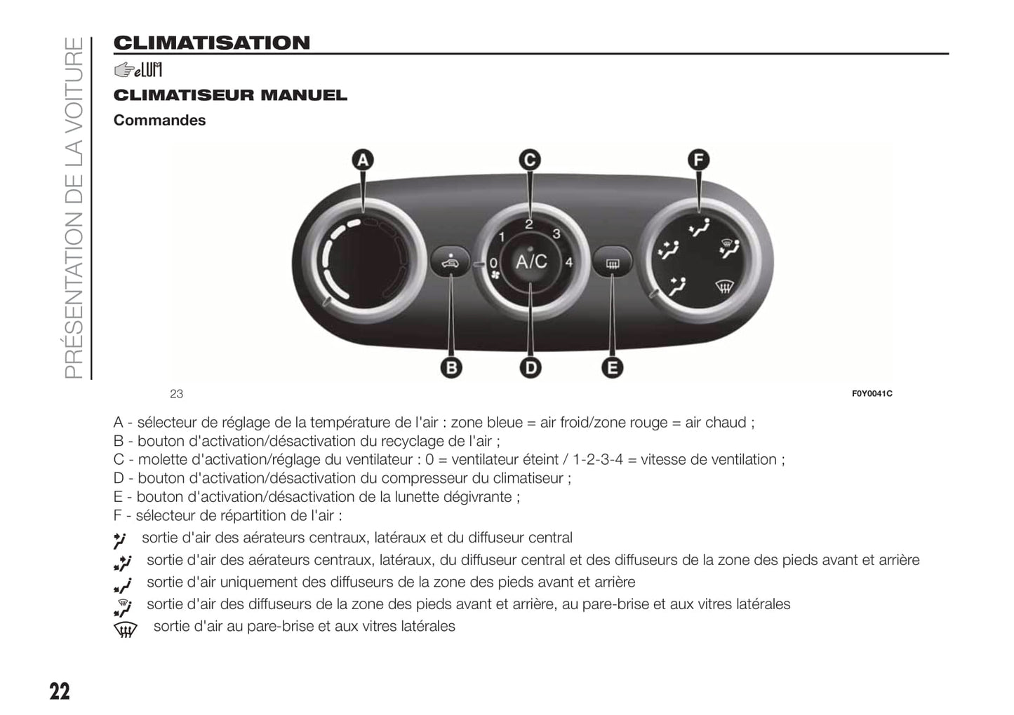 2017-2023 Fiat 500L Manuel du propriétaire | Français