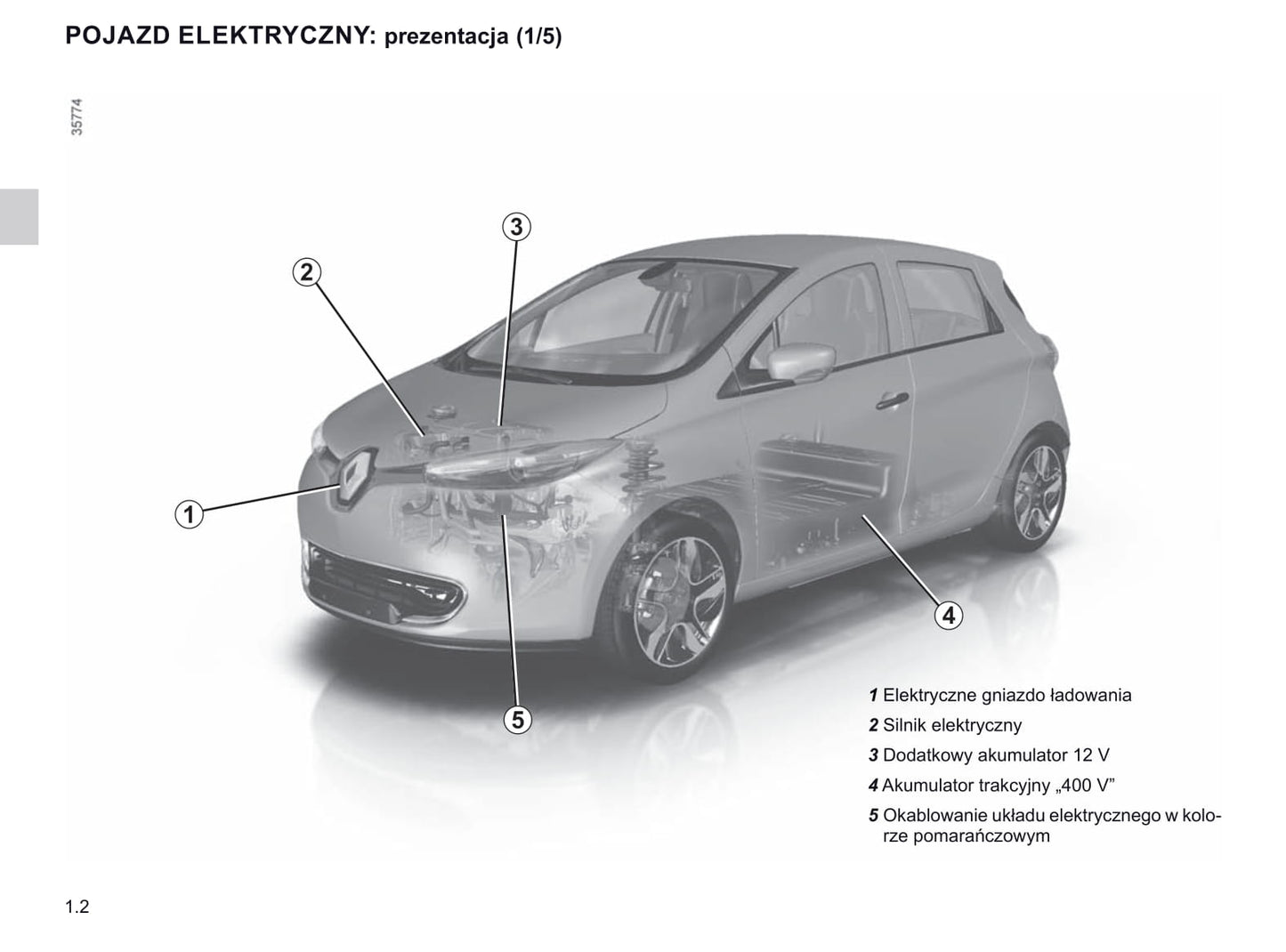 2016-2019 Renault Zoe Manuel du propriétaire | Polonais