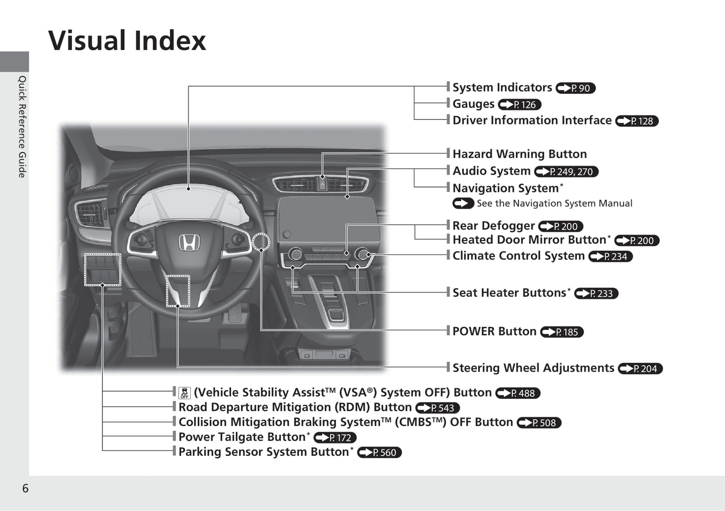 2021 Honda CR-V Hybrid Owner's Manual | English