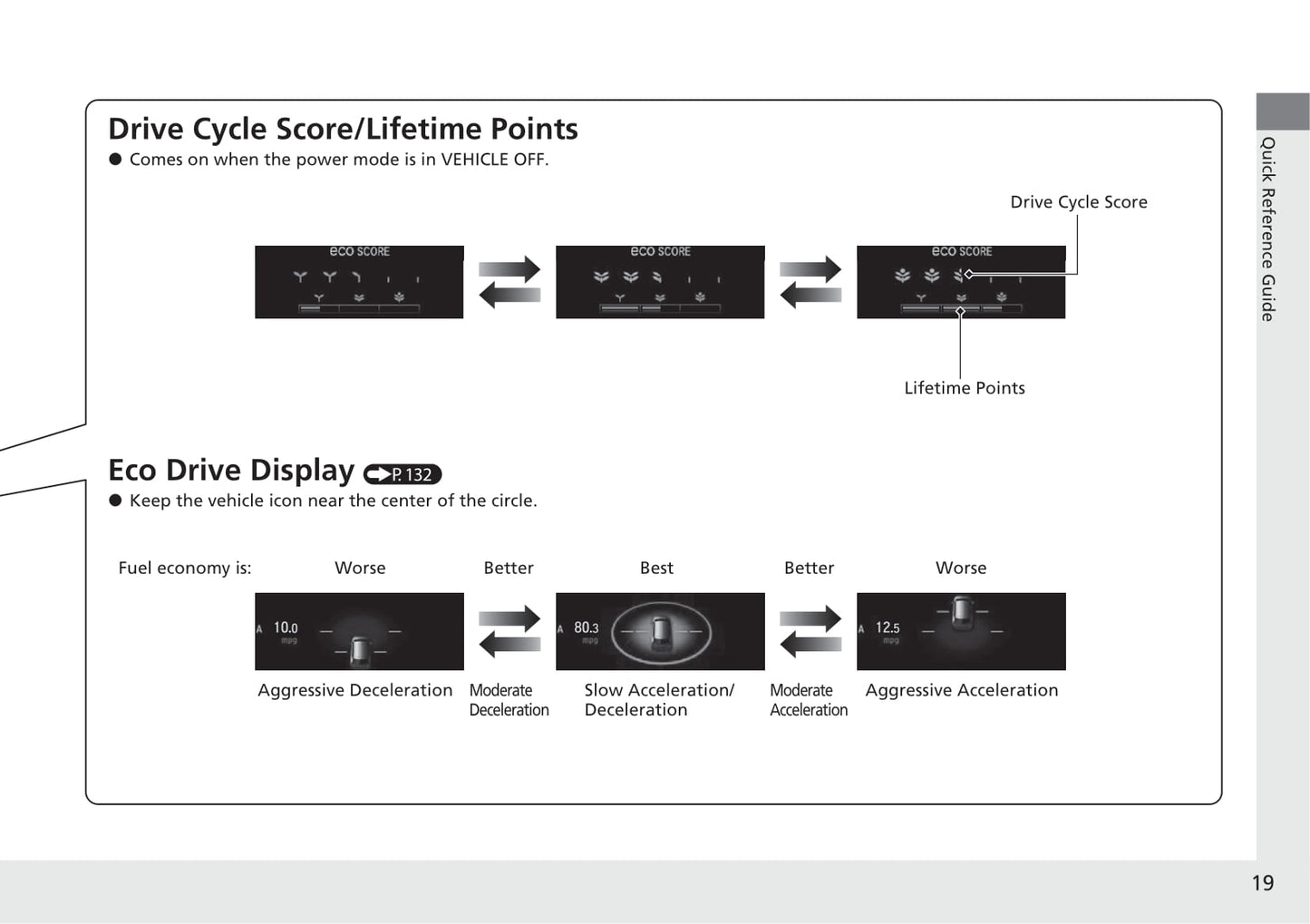 2021 Honda CR-V Hybrid Owner's Manual | English