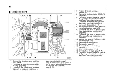 2017 Subaru Forester Owner's Manual | French