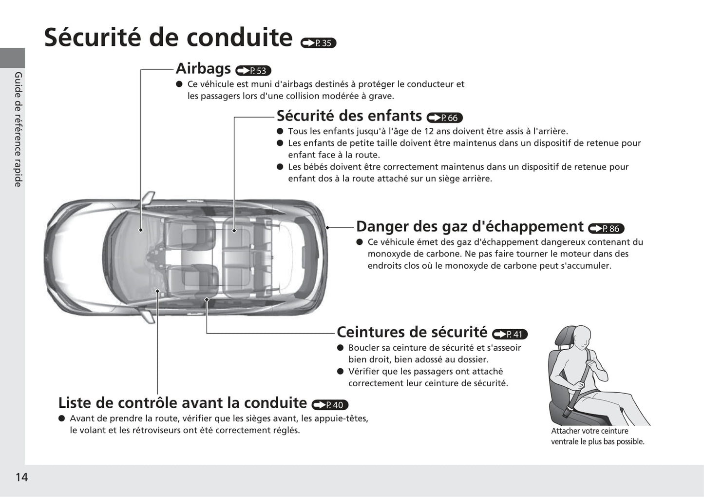 2018-2020 Honda HR-V Manuel du propriétaire | Français