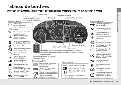 2018-2020 Honda HR-V Manuel du propriétaire | Français