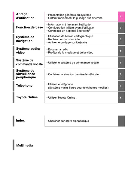 Toyota Yaris Cross Navigation / Multimedia Guide d'utilisation 2021 - 2023