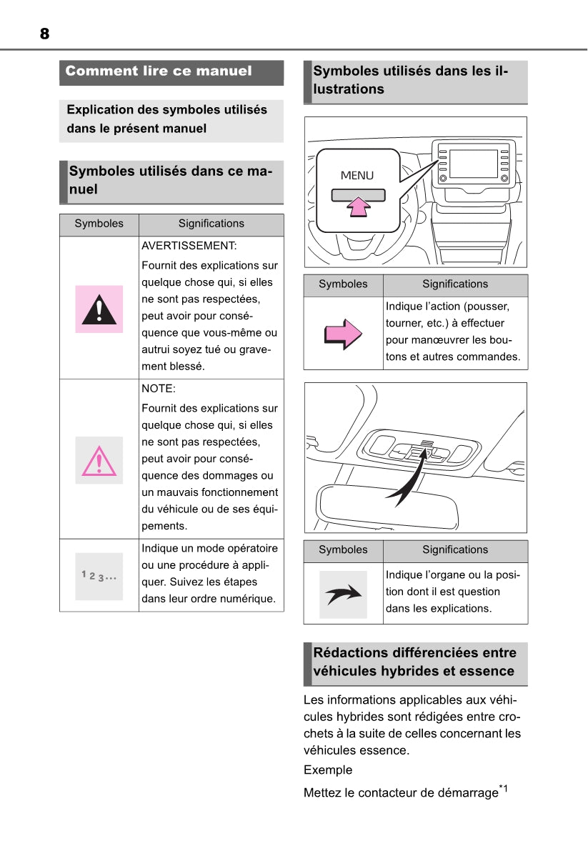 Toyota Yaris Cross Navigation / Multimedia Guide d'utilisation 2021 - 2023