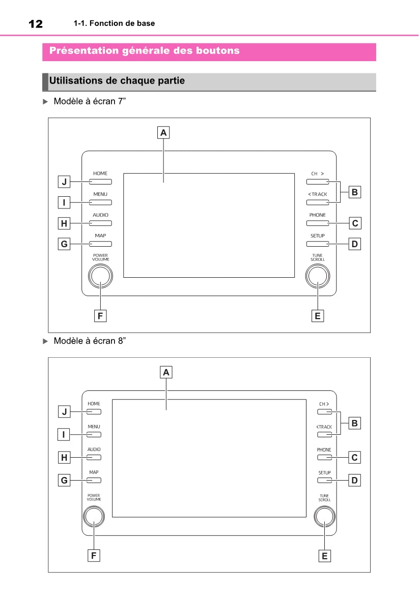 Toyota Yaris Cross Navigation / Multimedia Guide d'utilisation 2021 - 2023