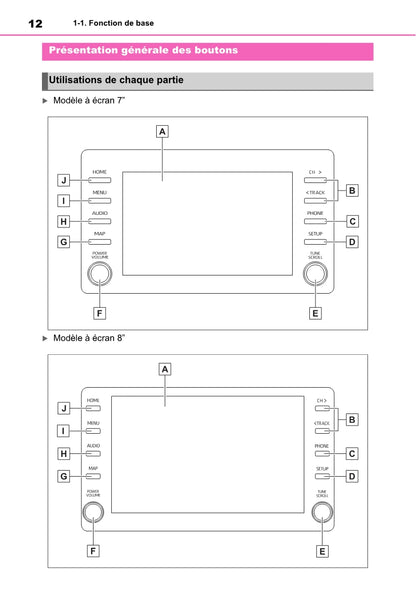 Toyota Yaris Cross Navigation / Multimedia Guide d'utilisation 2021 - 2023