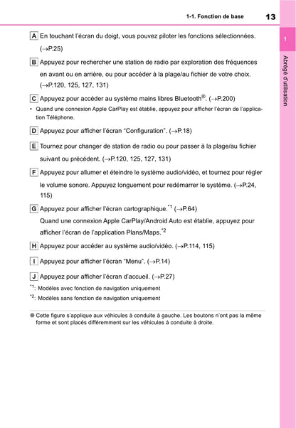 Toyota Yaris Cross Navigation / Multimedia Guide d'utilisation 2021 - 2023