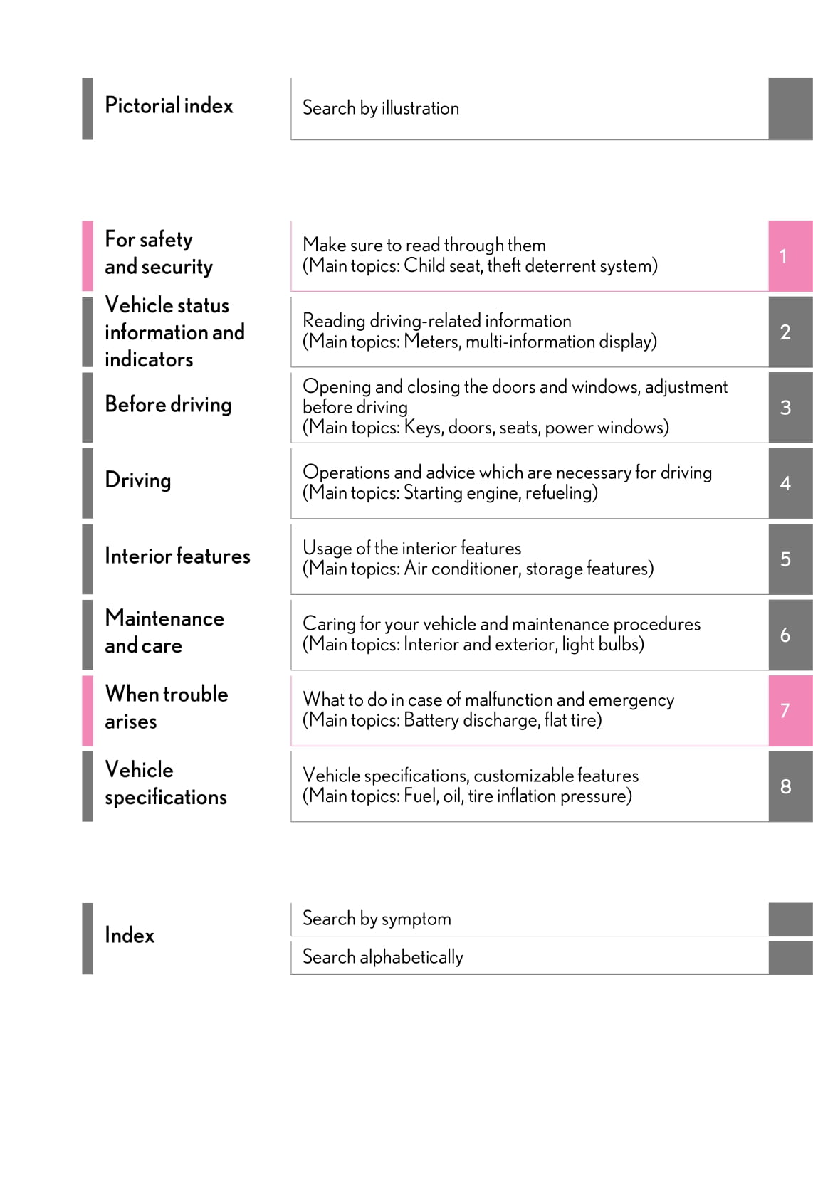 2020 Lexus UX 200 Owner's Manual | English