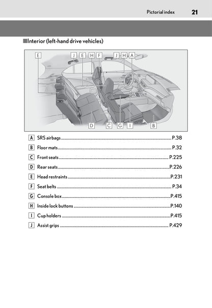 2020 Lexus UX 200 Owner's Manual | English