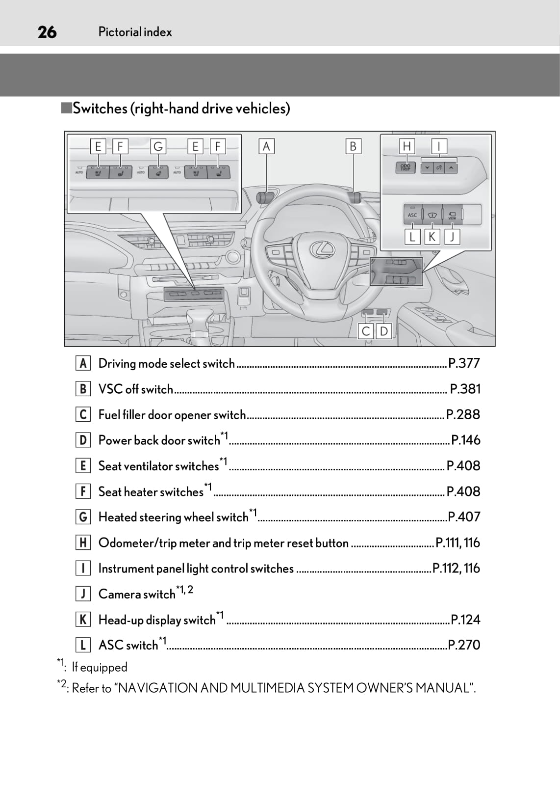 2020 Lexus UX 200 Owner's Manual | English