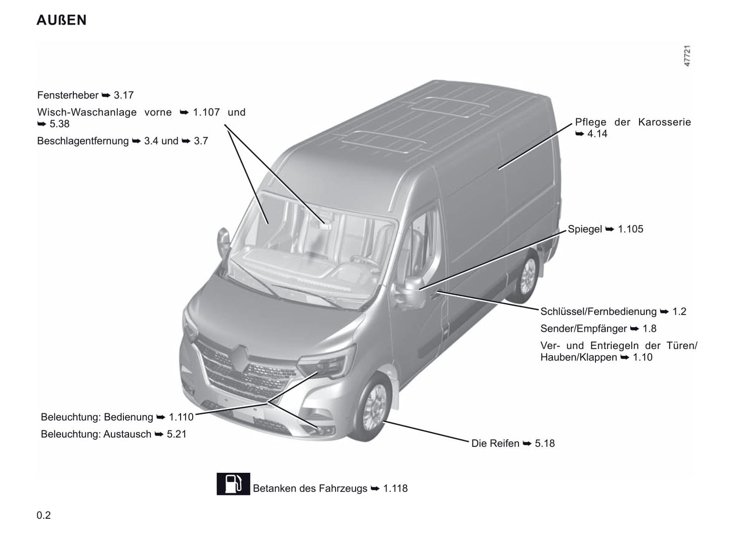 2019-2020 Renault Master Owner's Manual | German