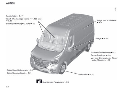 2019-2023 Renault Master Manuel du propriétaire | Allemand