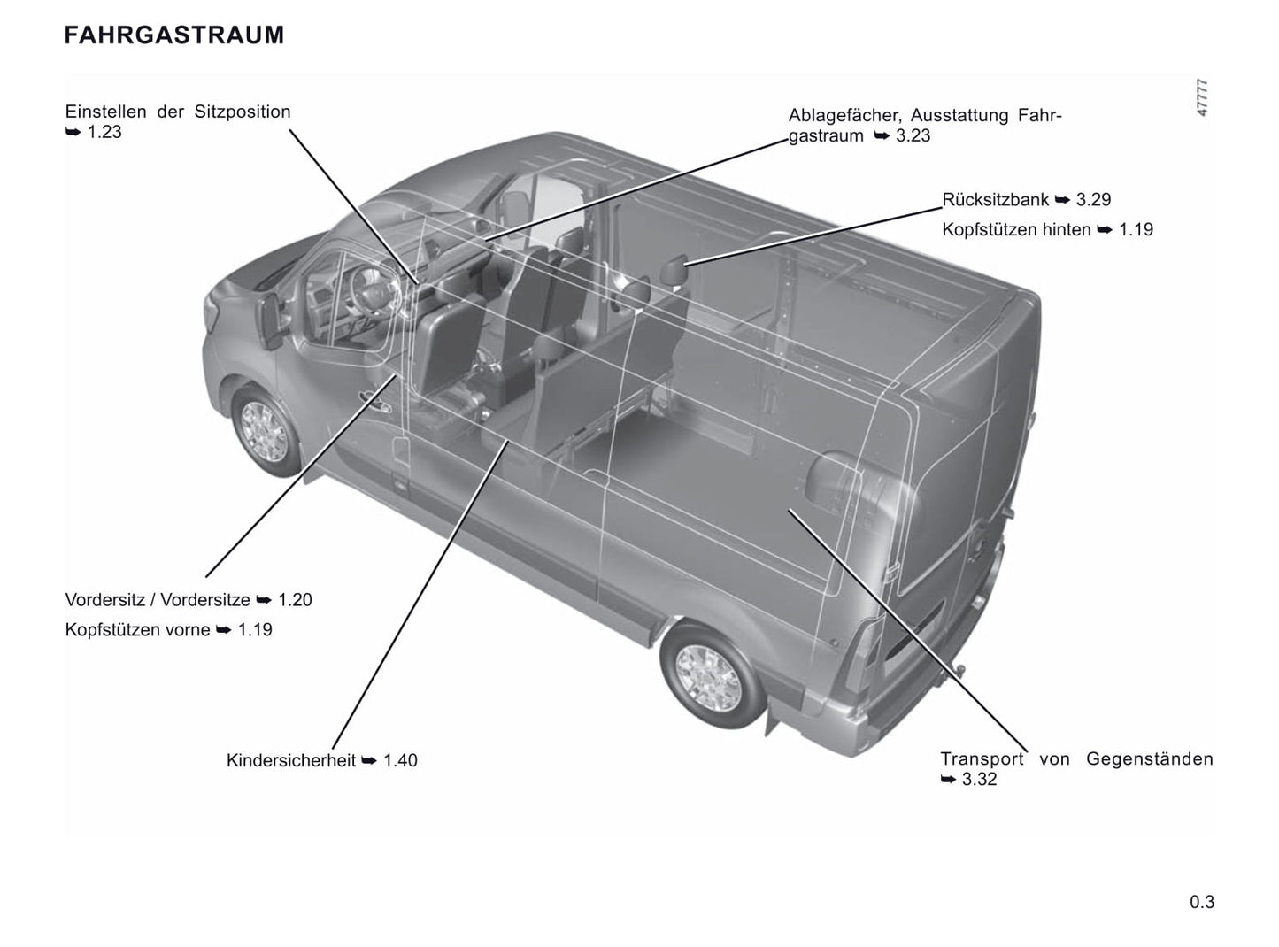 2019-2023 Renault Master Manuel du propriétaire | Allemand