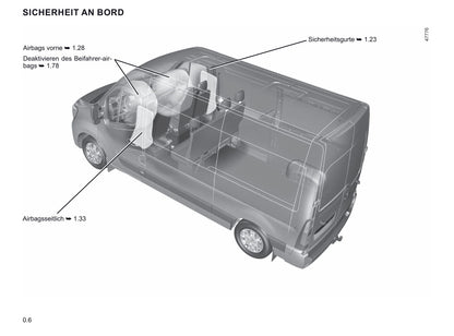 2019-2023 Renault Master Manuel du propriétaire | Allemand