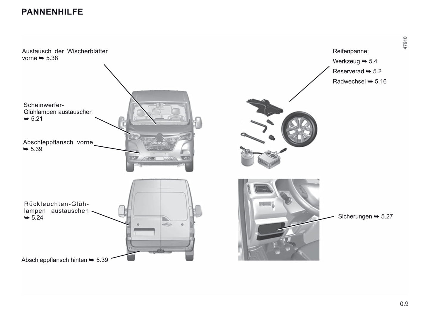 2019-2023 Renault Master Manuel du propriétaire | Allemand