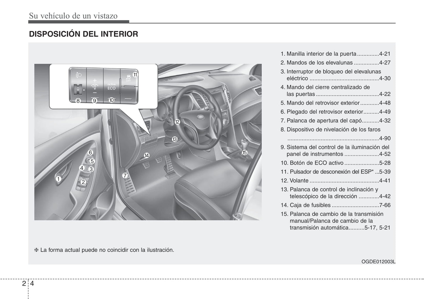 2012-2013 Hyundai i30 Owner's Manual | Spanish