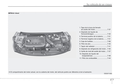 2012-2013 Hyundai i30 Owner's Manual | Spanish