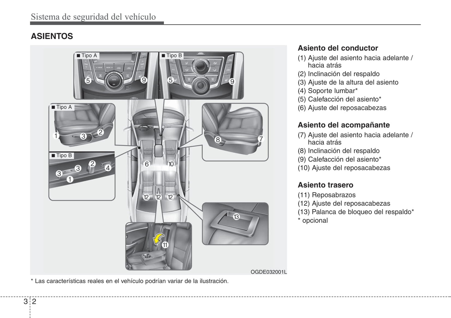 2012-2013 Hyundai i30 Owner's Manual | Spanish