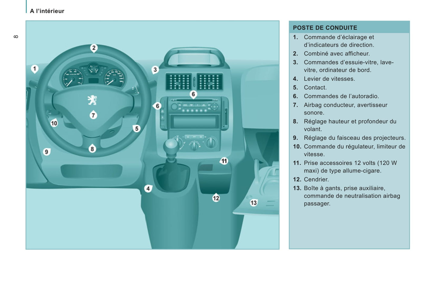 2011-2012 Peugeot Expert Tepee Owner's Manual | French