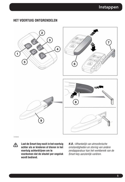 2014-2015 Land Rover Range Rover Evoque Owner's Manual | Dutch