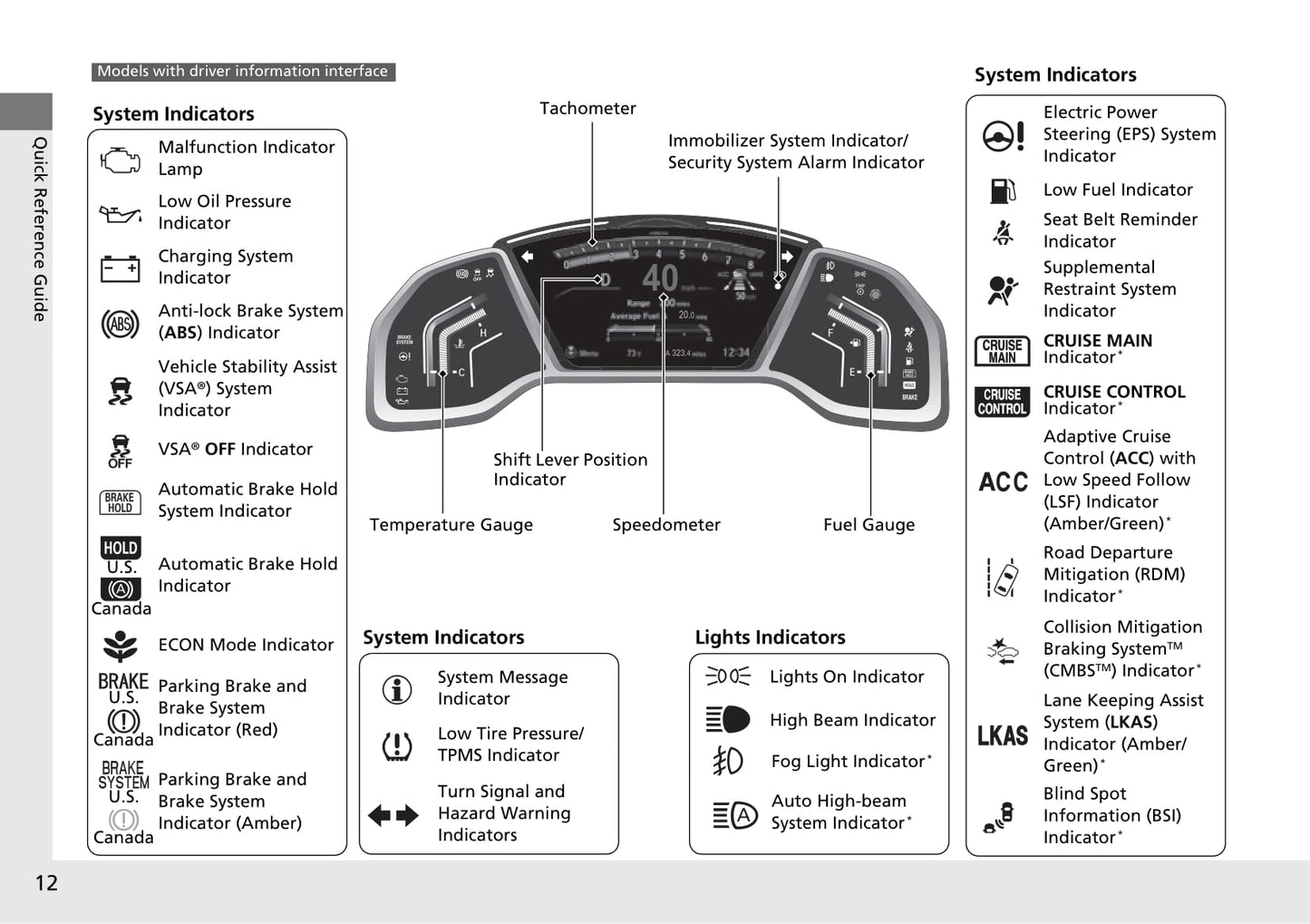 2018 Honda CR-V Owner's Manual | English