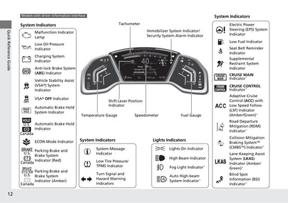 2018 Honda CR-V Owner's Manual | English