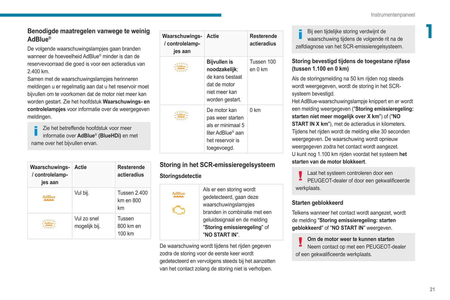 2020-2023 Peugeot 208/e-208 Owner's Manual | Dutch