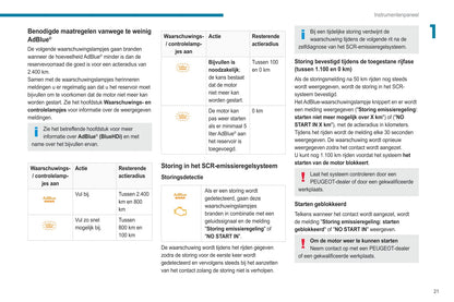 2020-2023 Peugeot 208/e-208 Owner's Manual | Dutch