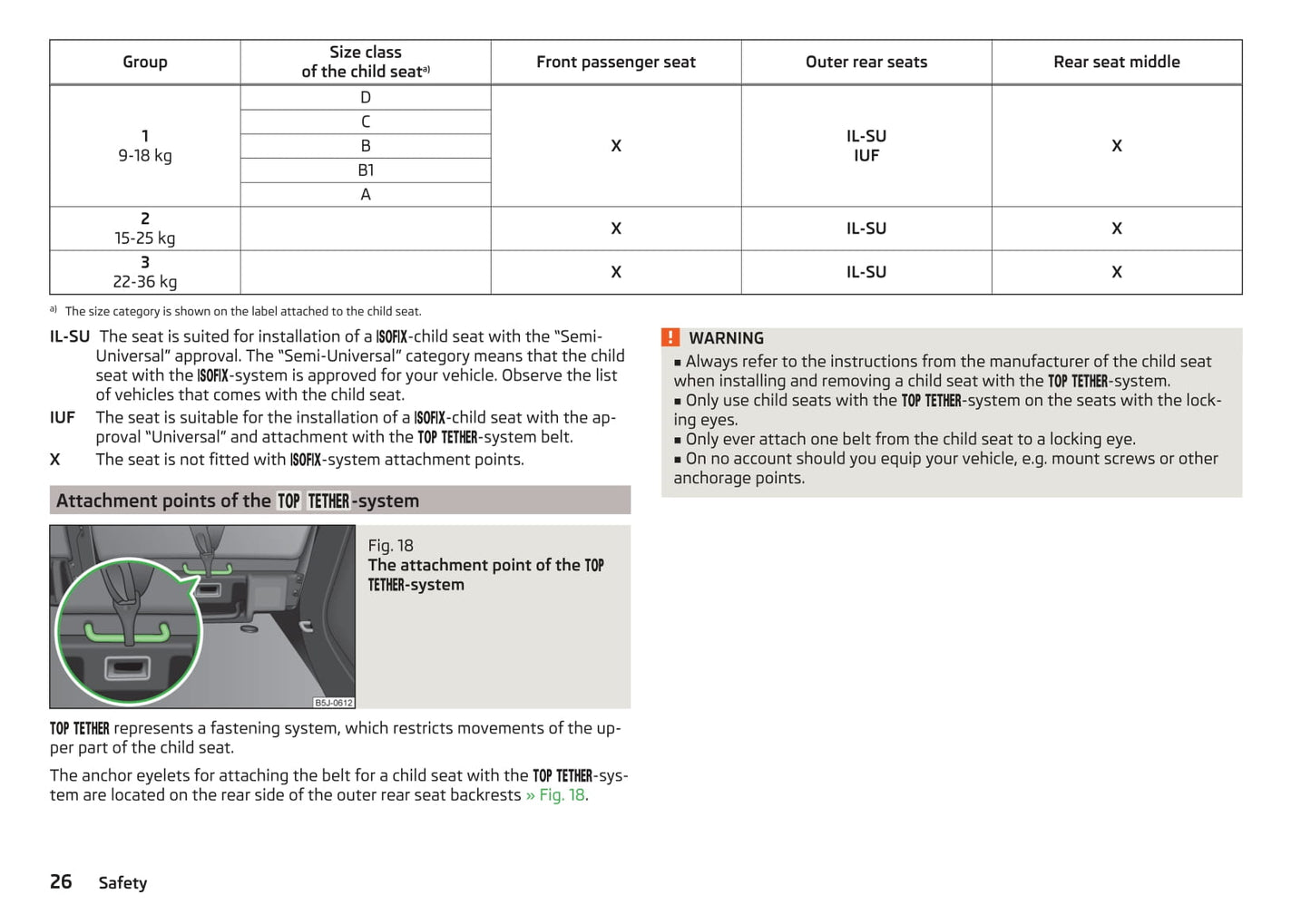 2014-2015 Skoda Roomster Owner's Manual | English