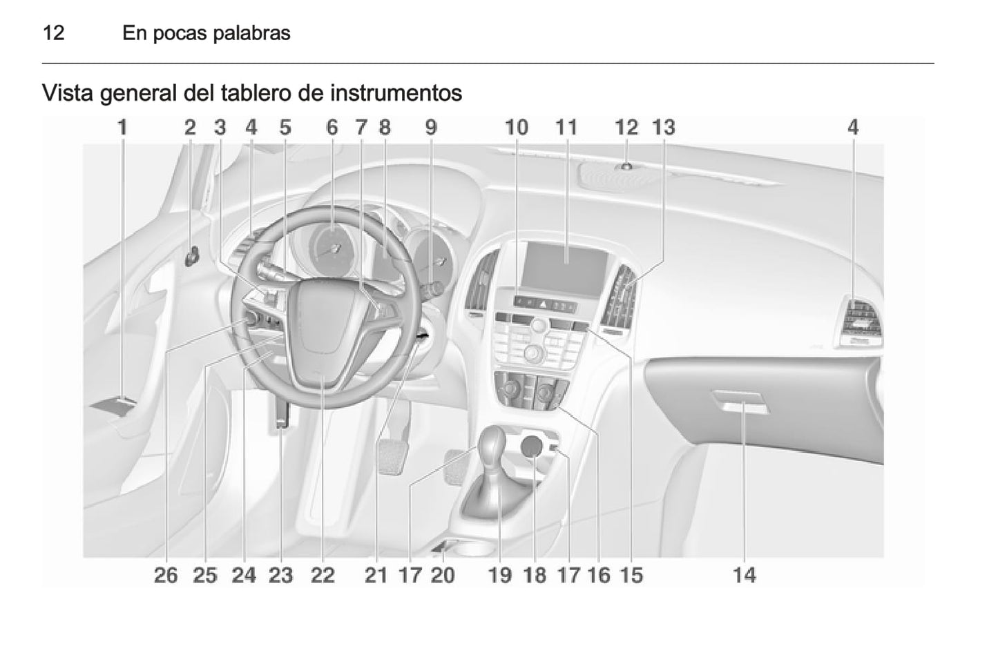 2015 Opel Astra Manuel du propriétaire | Espagnol