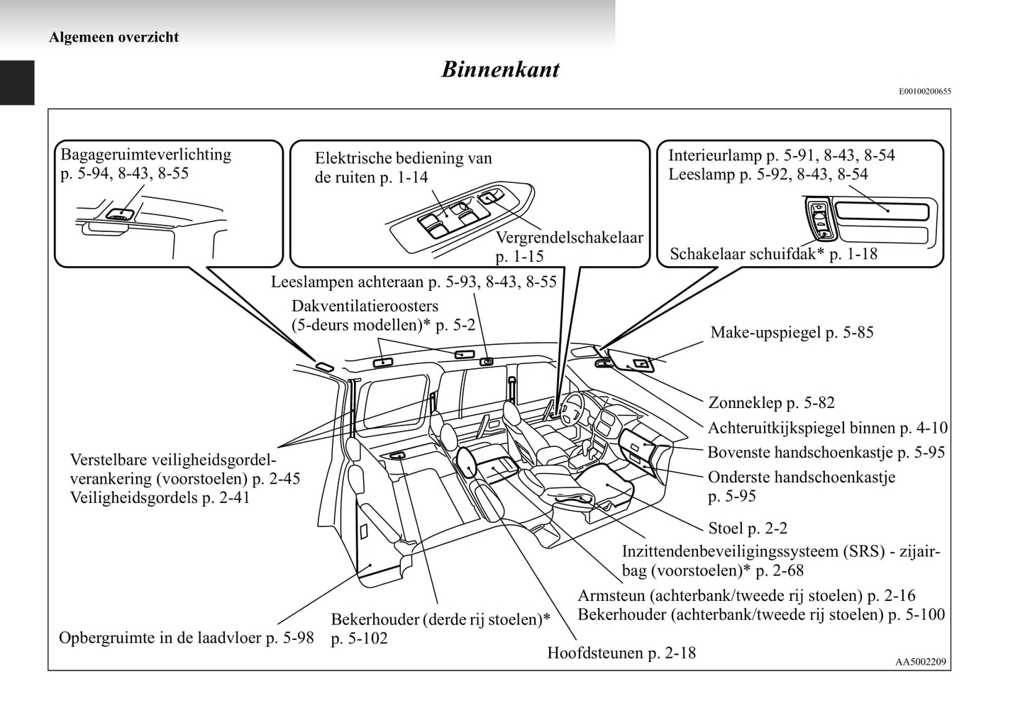 1999-2006 Mitsubishi Pajero Owner's Manual | Dutch