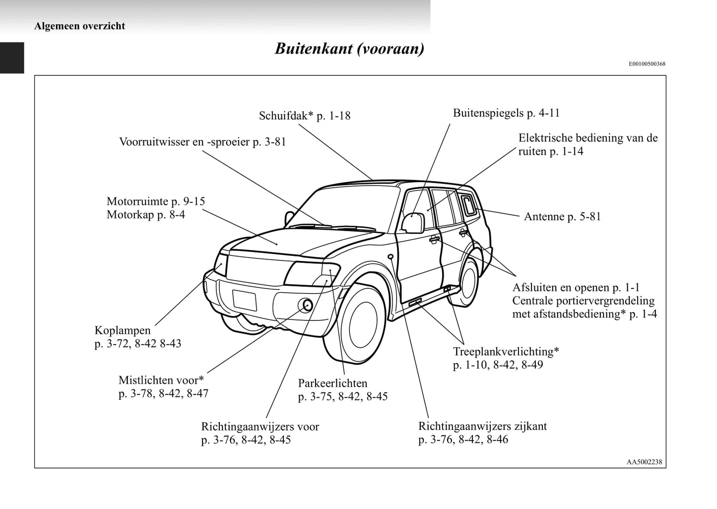 1999-2006 Mitsubishi Pajero Manuel du propriétaire | Néerlandais