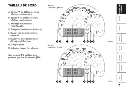 2004-2007 Fiat Multipla Manuel du propriétaire | Français