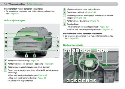 2020-2023 Skoda Enyaq iV Manuel du propriétaire | Néerlandais