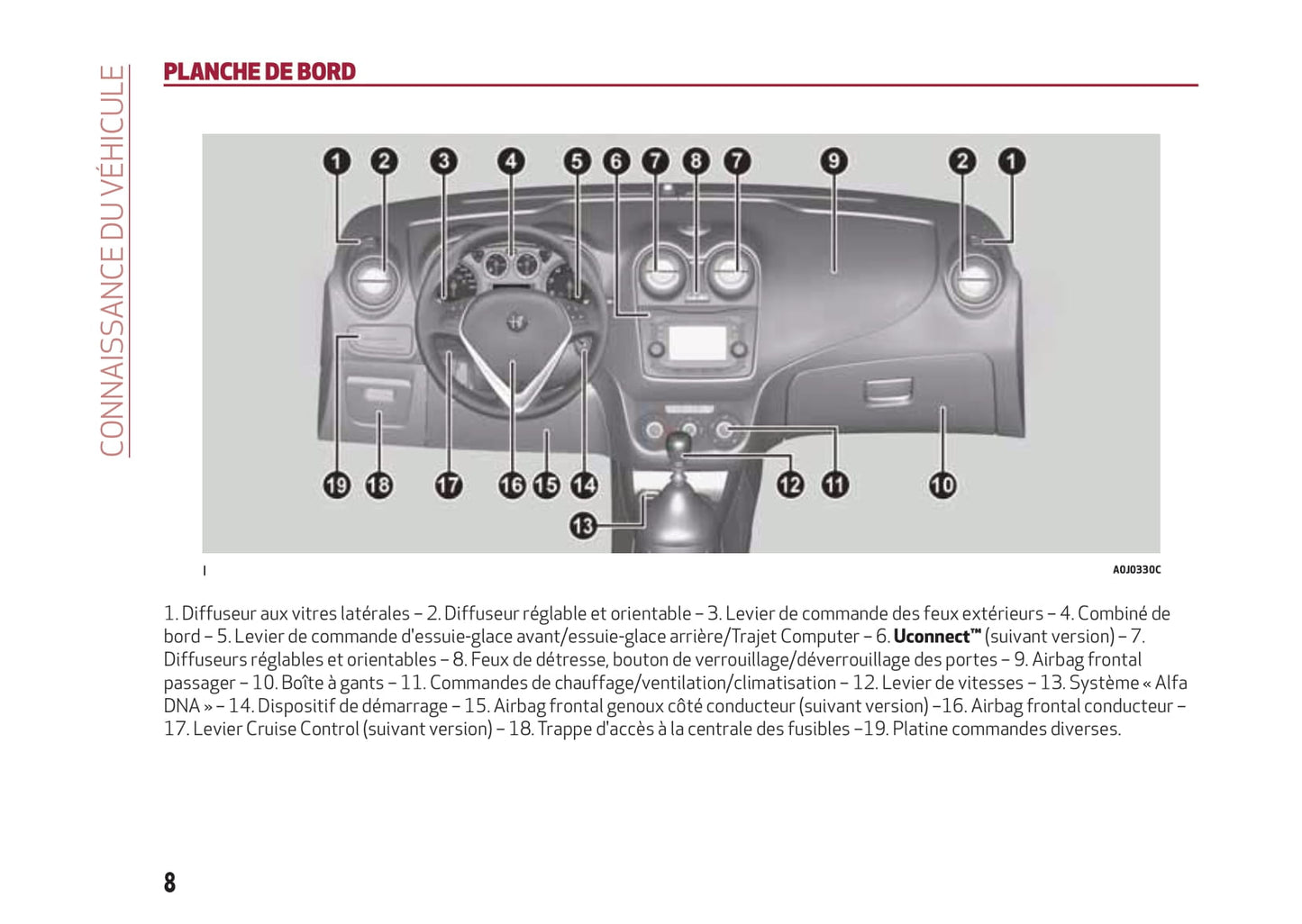 2013-2017 Alfa Romeo MiTo Owner's Manual | French