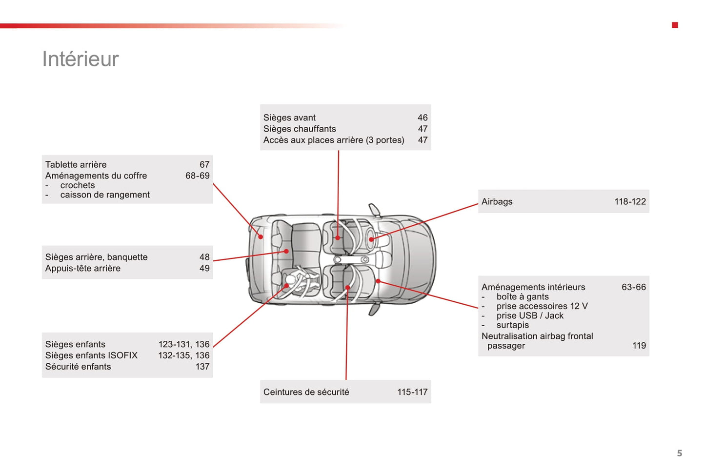 2014-2020 Citroën C1 Manuel du propriétaire | Français