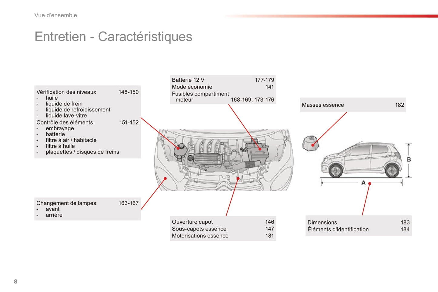 2014-2020 Citroën C1 Manuel du propriétaire | Français