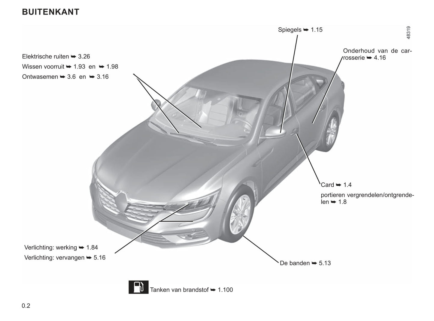 2020-2021 Renault Talisman Manuel du propriétaire | Néerlandais