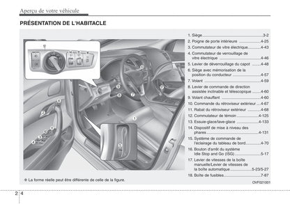 2014-2015 Hyundai i40 Owner's Manual | French