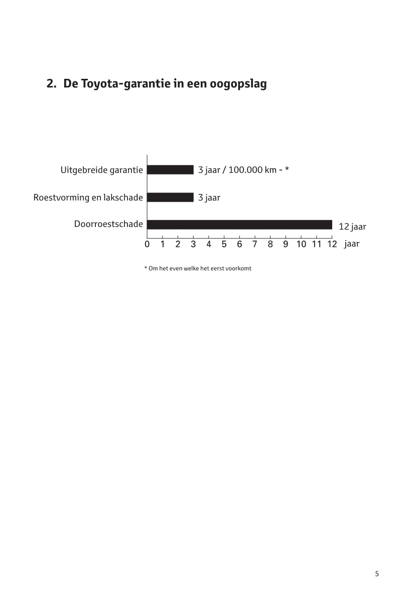 Toyota Onderhoud en Garantie