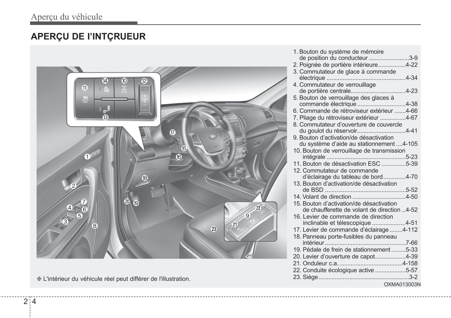 2014 Kia Sorento Owner's Manual | French