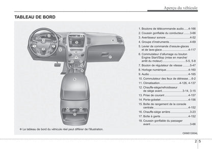 2012-2015 Kia Sorento Manuel du propriétaire | Français