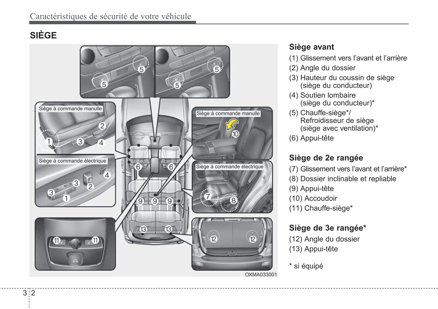 2012-2015 Kia Sorento Manuel du propriétaire | Français