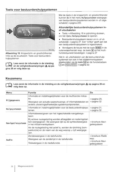 2013-2017 Volkswagen Golf Owner's Manual | Dutch